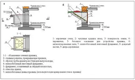 Какво е ями