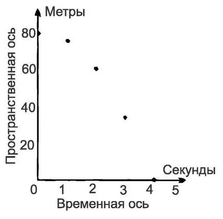 континуум пространство-времето, което е