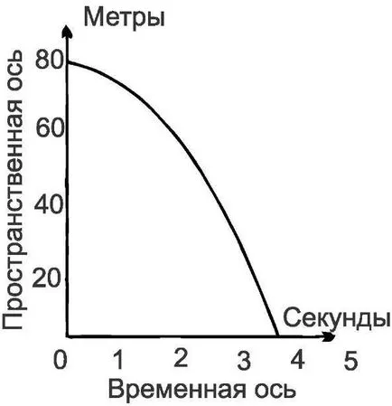 континуум пространство-времето, което е