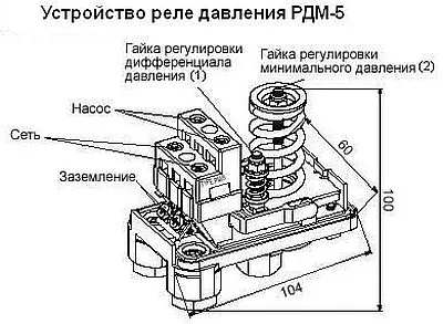 За да регулирате налягането в помпената станция За да регулирате налягането в помпената станция