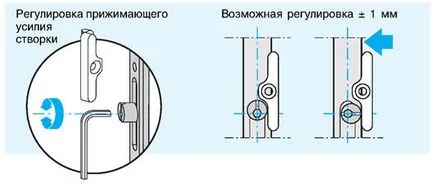 Регулиране на пластмасовото прозорче с ръцете си