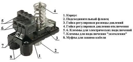 За да регулирате налягането в помпената станция