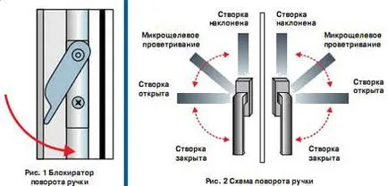 Регулиране на пластмасовото прозорче с ръцете си