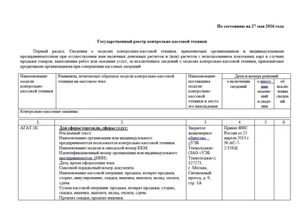 Как да се регистрирате за касов апарат