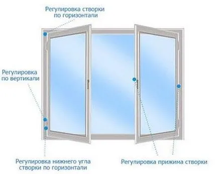 Регулиране на пластмасовото прозорче с ръцете си