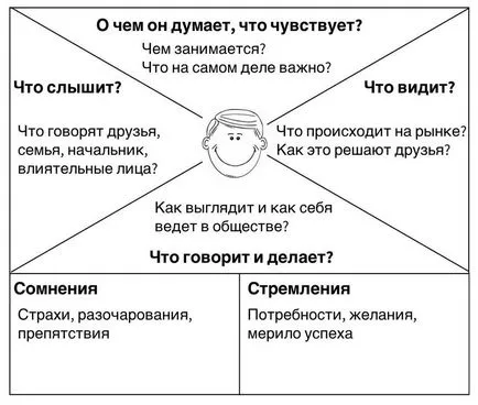 Пътна карта е, че Пътна карта е, че