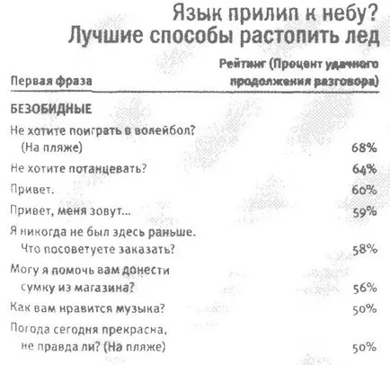 Колко често не сте забелязали
