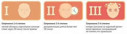 сътресение в лечението на деца