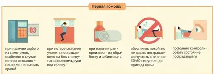 сътресение в лечението на деца