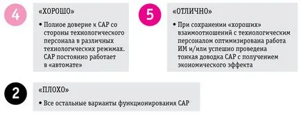 Какво е Сарика