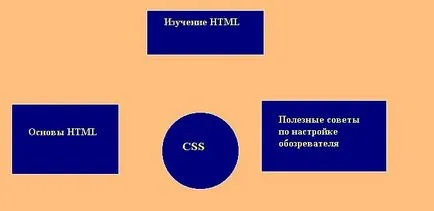 Как да създадете връзка към уебсайта си