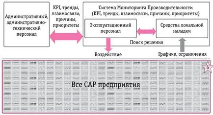 Какво е Сарика