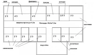 Това, което се прави от свине