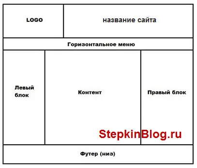 Какво е Разделение в PHP