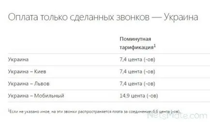 Както и в скайп цена