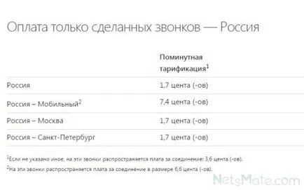 Както и в скайп цена