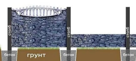 Бетонови огради със собствените си ръце