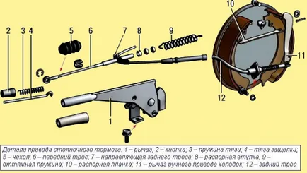 Как да се замени ръчно спирачка