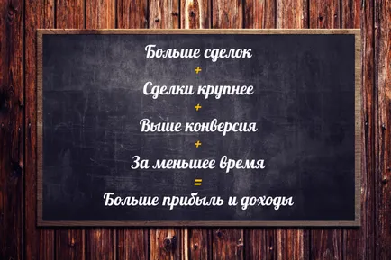 Какъв е процеса на продажба
