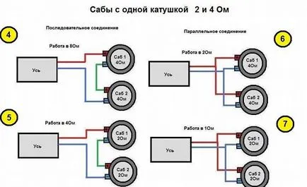 Поставянето на субуфера в колата с ръцете си