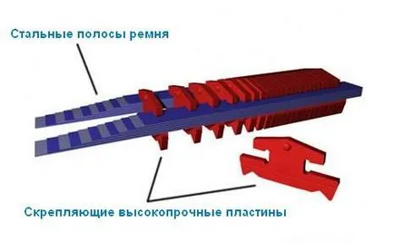 Как се настройва вариатор