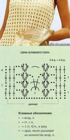 Откъде да започнете плетене на една кука рокля