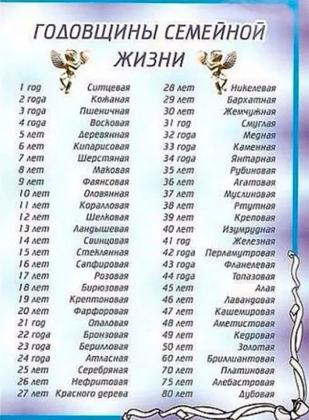 Как се нарича годината на сватби