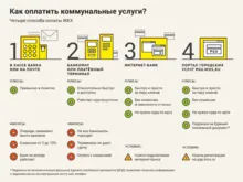 Какво е магазините за комунални услуги
