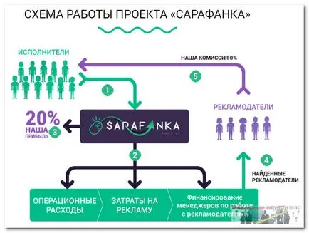 Какво с sarafankoy