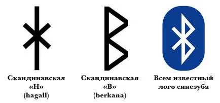 Какво означава това е, че знак Какво означава това е, че знак