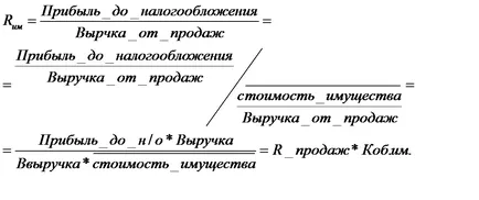 Възвръщаемост на разходите, които го