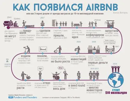 Как да се създаде история за себе си
