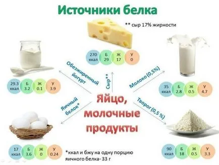 Белтъците са какви продукти