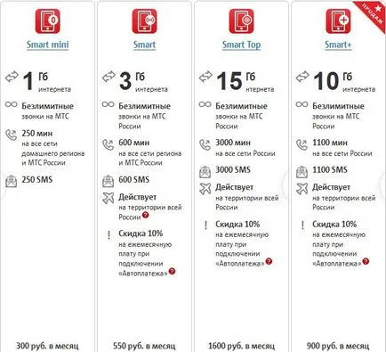 Каква е неограничен интернет от MTS