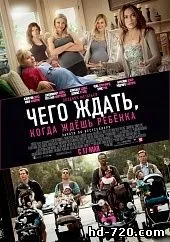 Какво да очаквате, когато чакаш Какво да очаквате, когато чакаш