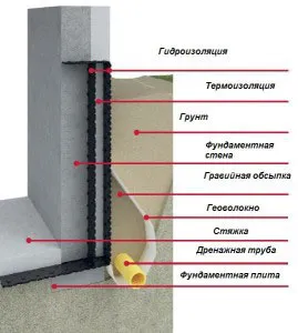 Основата за сън