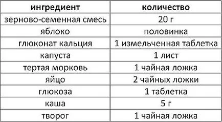 Че яденето на канарчета Че яденето на канарчета