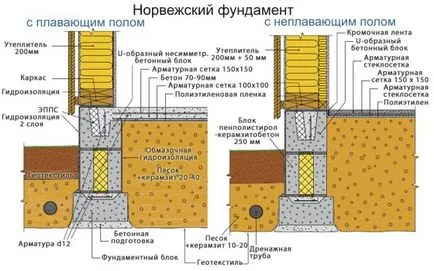 Основата за сън