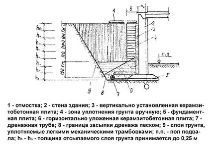 Основата за сън