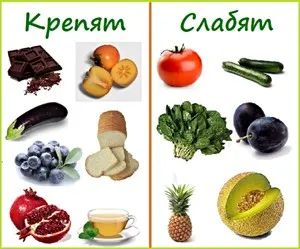 Какво да правите, ако запек