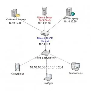 Какво е DNS