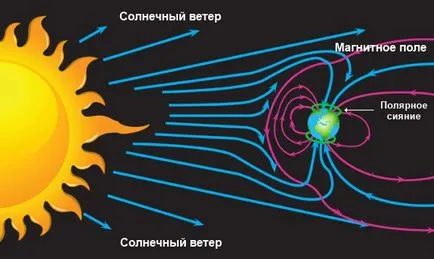 Какво е за вас слънцето