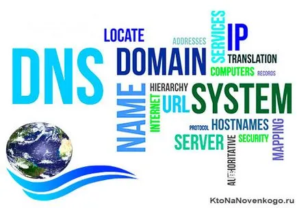 Какво е DNS
