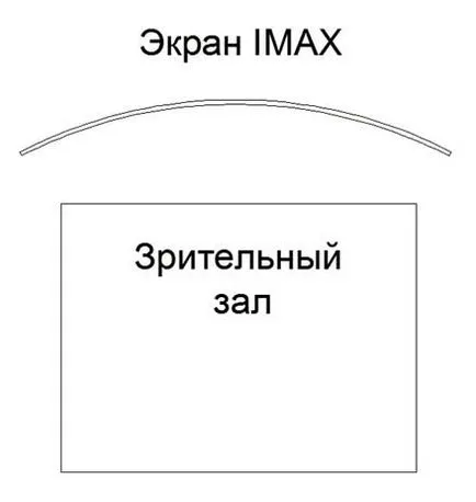 Какво е кино aymaks
