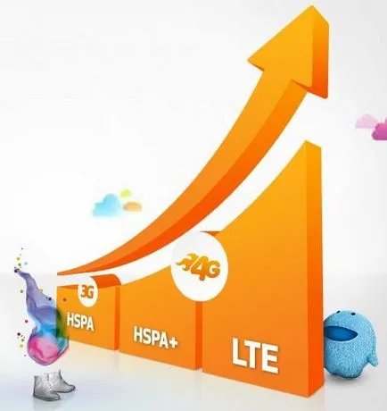 Каква е неограничен интернет от MTS