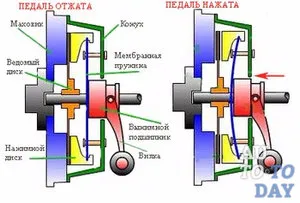 Това, което прави съединителя