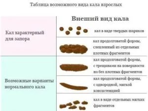 Актът на дефекация, че тя