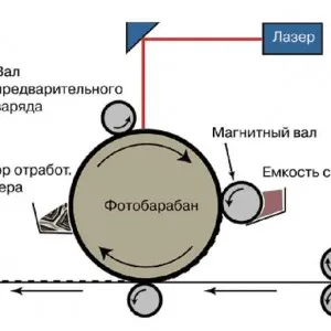 Какво е тонер касетата