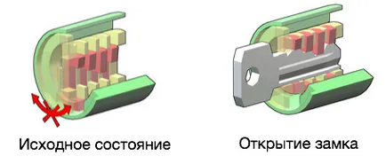 Цилиндрична ключалка, че е