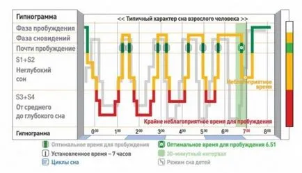 Какво takoe мечта